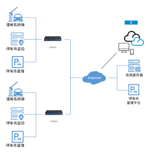 智慧城市解決方案——共享停車位數據傳輸解決方案 智慧城市解決方案——共享停車位數據傳輸解決方案
