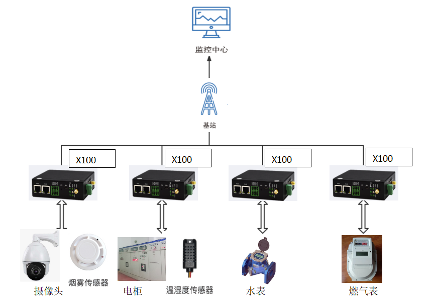 能耗監測管理 能耗監測管理