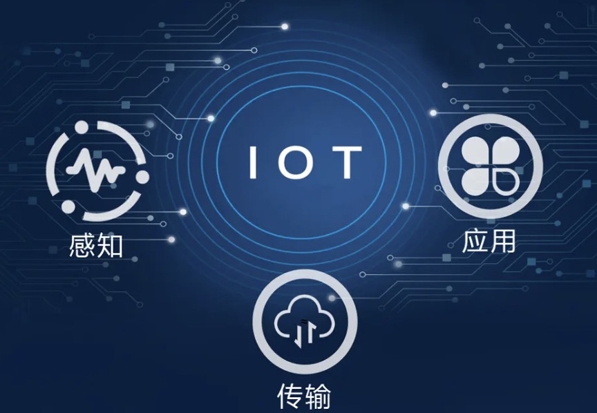 2012年我國物聯網發展策略調查分析 2012年我國物聯網發展策略調查分析