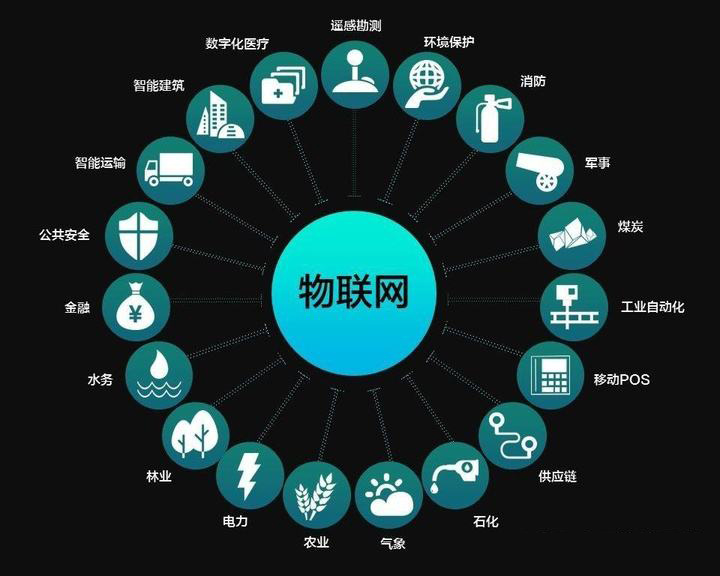 新冠肺炎疫情對我國新型基礎設施發展影響分析 新冠肺炎疫情對我國新型基礎設施發展影響分析