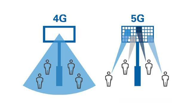 中國 4G 時代建造的基站,在 5G 時代會不會變成一堆廢鐵? 中國 4G 時代建造的基站,在 5G 時代會不會變成一堆廢鐵?