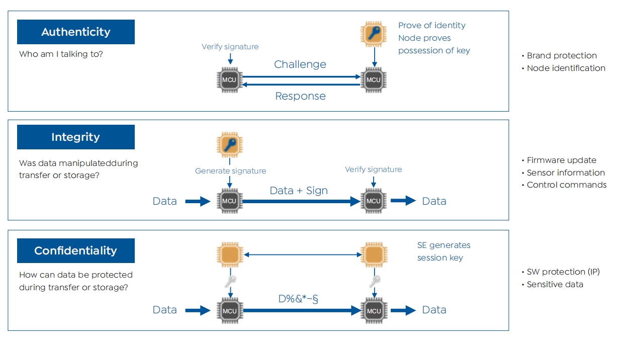 物聯網安全需要一站式供應商 物聯網安全需要一站式供應商