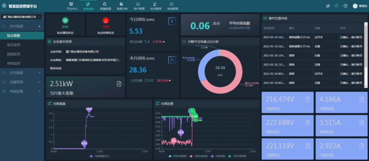 電力行業設備遠程監控及預警系統 電力行業設備遠程監控及預警系統