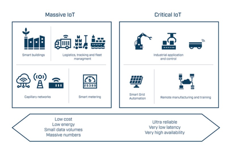 是時(shí)候轉(zhuǎn)向無線了嗎？| 專家視點(diǎn)