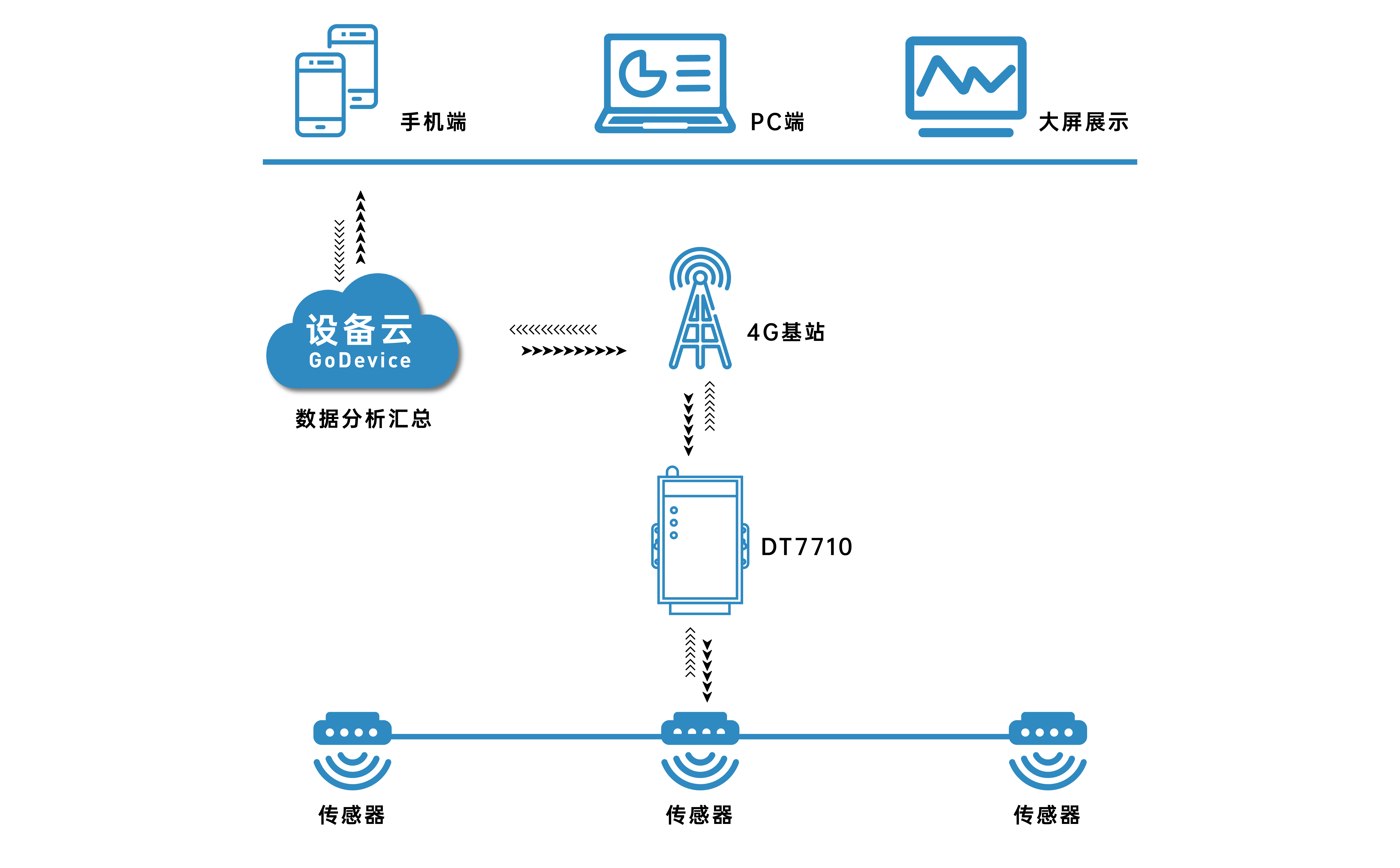 工業級DTU無線透傳終端的優勢 工業級DTU無線透傳終端的優勢