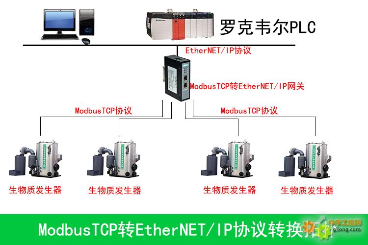 工業現場ModbusTCP轉EtherNETIP網關引領生物現場領新浪潮 工業現場ModbusTCP轉EtherNETIP網關引領生物現場領新浪潮