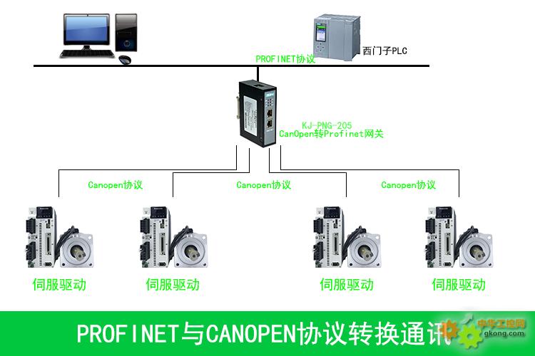 制藥領域的技術革命:Profinet轉CanOpen網關大放異彩 制藥領域的技術革命:Profinet轉CanOpen網關大放異彩