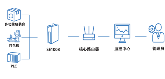 5g工業路由器