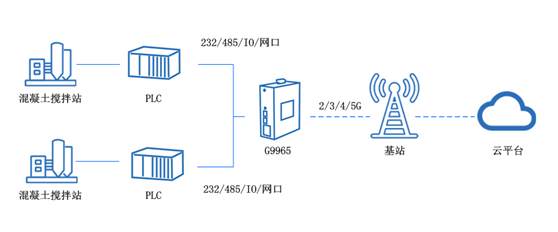 工業(yè)4g路由器 工業(yè)4g路由器