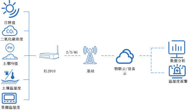 工業數采終端 工業數采終端