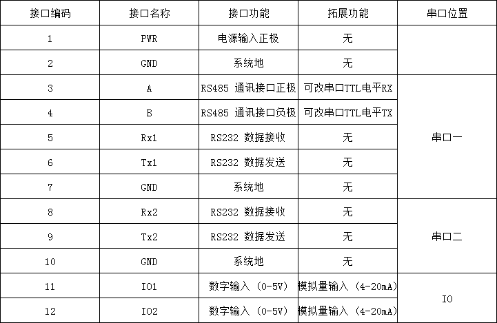 1606791934641861.png 接口定義.png