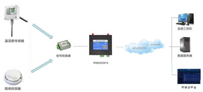 1652666869229914.png 無人值守機(jī)房.png