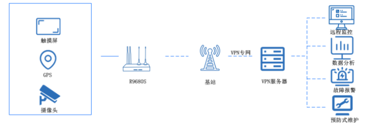 1653457332549557.png 港口監(jiān)控.png