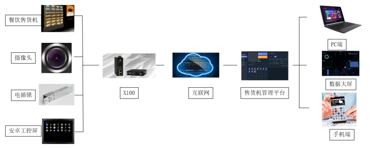 1653989605765962.png 餐飲機智能化.png