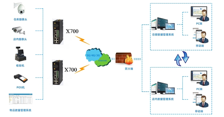 1655256094646426.png 基于工業網關下.png
