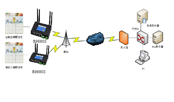 1666691295530858.png 智能生鮮配2.png