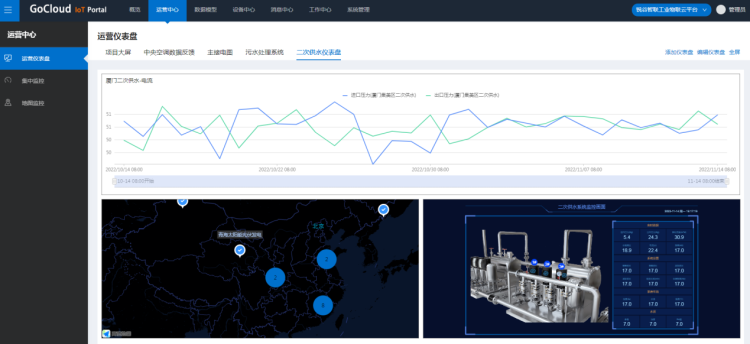 智慧水務物聯云解決方案 智慧水務物聯云解決方案