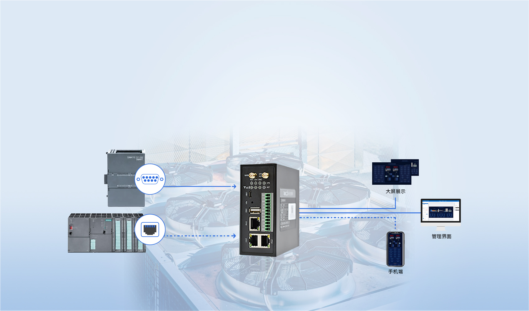 工業(yè)智能網(wǎng)關(guān) 工業(yè)智能網(wǎng)關(guān)