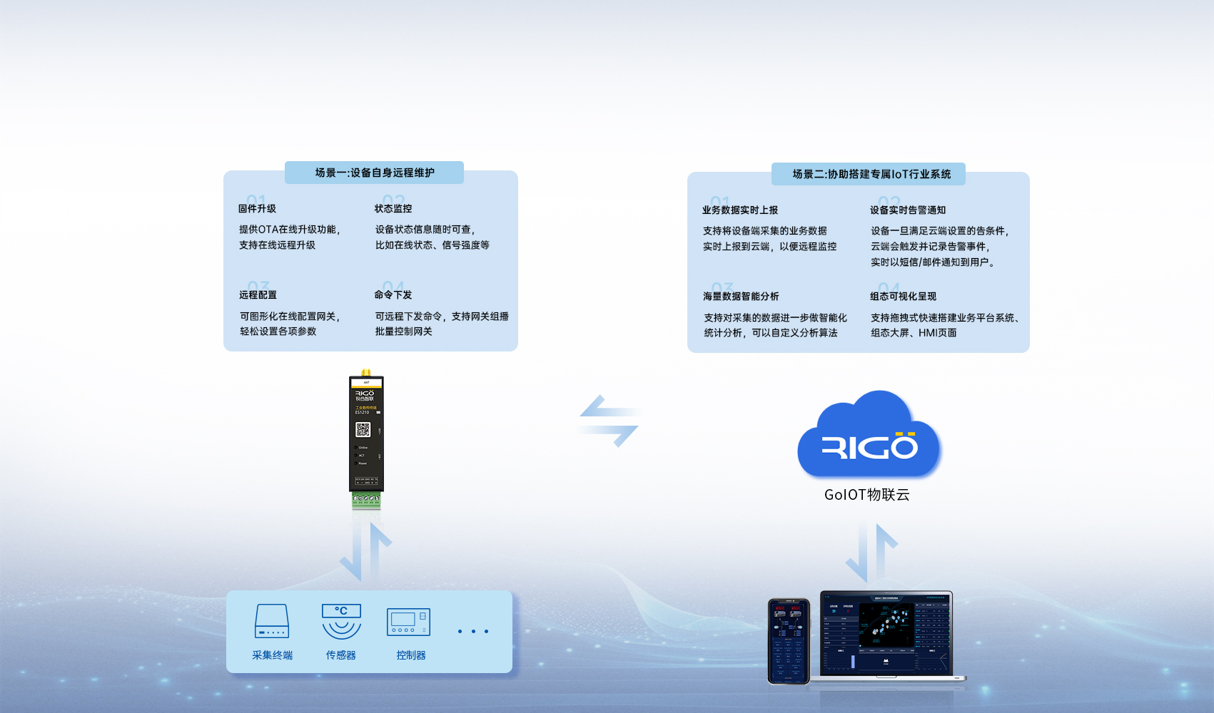 工業(yè)級數(shù)傳終端 工業(yè)級數(shù)傳終端