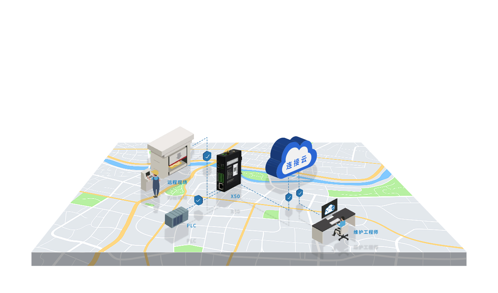 5g工業(yè)智能網(wǎng)關(guān) 5g工業(yè)智能網(wǎng)關(guān)