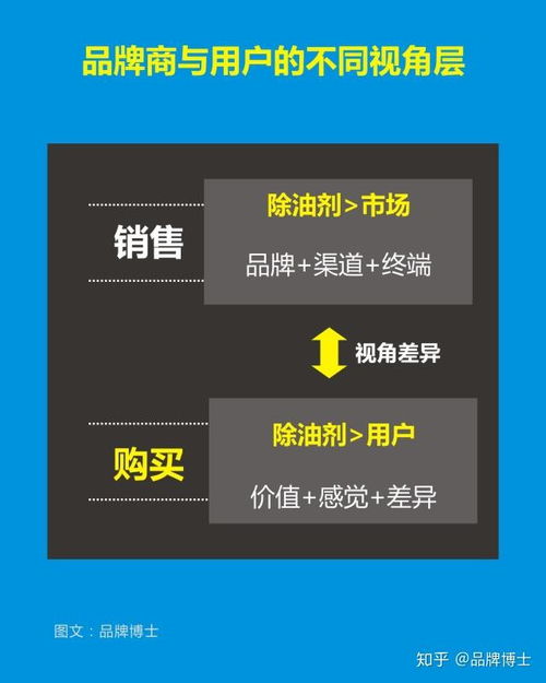 破局同質(zhì)化競(jìng)爭(zhēng) 市場(chǎng)營(yíng)銷策劃的突圍之道