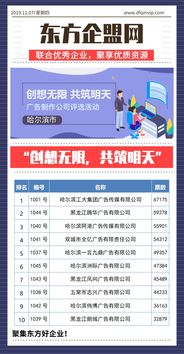 創(chuàng)想無限，共筑明天 哈爾濱市優(yōu)秀廣告制作公司評選與市場營銷策略新篇章