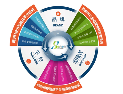 壹網(wǎng)壹創(chuàng)成功過會，A股迎來美妝電商代運(yùn)營第一股 數(shù)字營銷新標(biāo)桿與企業(yè)形象策劃的勝利